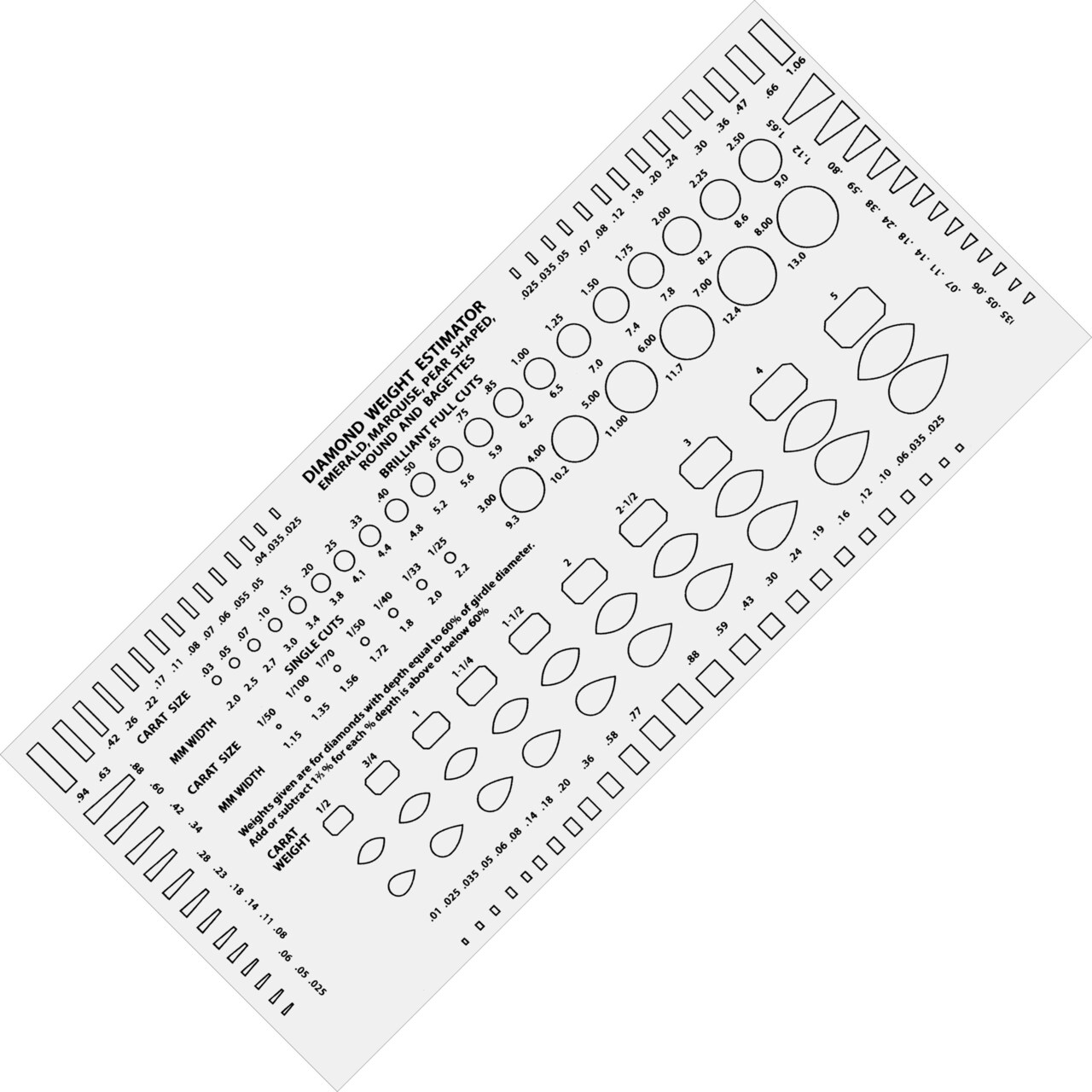 Plastic Diamond Gemstone Weight Gauge Gem Sizer Template Tool